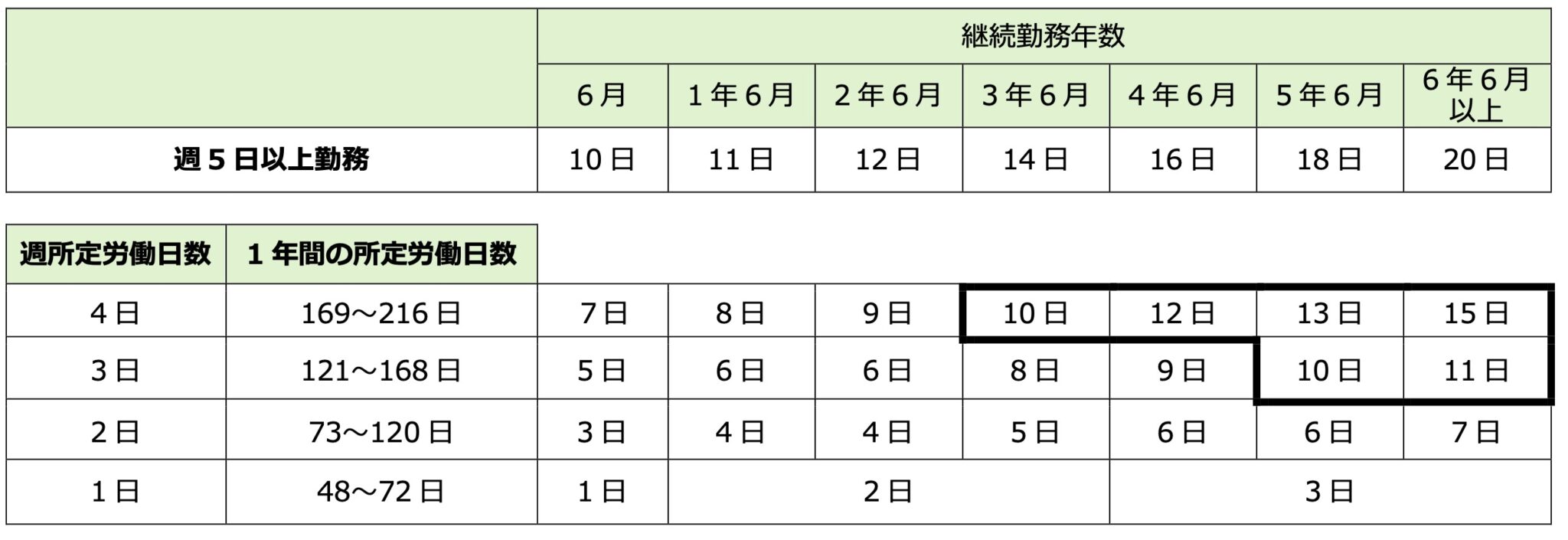 年次有給休暇とは？ 付与日数やルールを解説します | ベリテ社労士・行政書士事務所